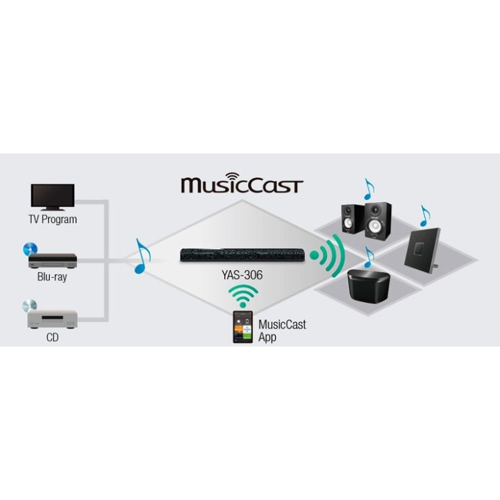 Barra de sonido en red con conexion WiFi, Bluetooth y Airplay YAMAHA MusicCast YAS-306 Color Negro